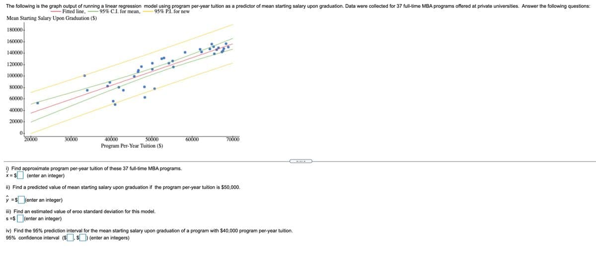 The following is the graph output of running a linear regression model using program per-year tuition as a predictor of mean starting salary upon graduation. Data were collected for 37 full-time MBA programs offered at private universities. Answer the following questions:
Fitted line,
Mean Starting Salary Upon Graduation ($)
95% C.I. for mean,
95% P.I. for new
180000
160000
140000-
120000
100000
80000
60000
40000
20000-
0-
20000
30000
70000
40000
Program Per-Year Tuition ($)
50000
60000
i) Find approximate program per-year tuition of these 37 full-time MBA programs.
x = $ (enter an integer)
ii) Find a predicted value of mean starting salary upon graduation if the program per-year tuition is $50,000.
= $ (enter an integer)
iii) Find an estimated value of eroo standard deviation for this model.
s =$
(enter an integer)
iv) Find the 95% prediction interval for the mean starting salary upon graduation of a program with $40,000 program per-year tuition.
95% confidence interval ($, $) (enter an integers)
