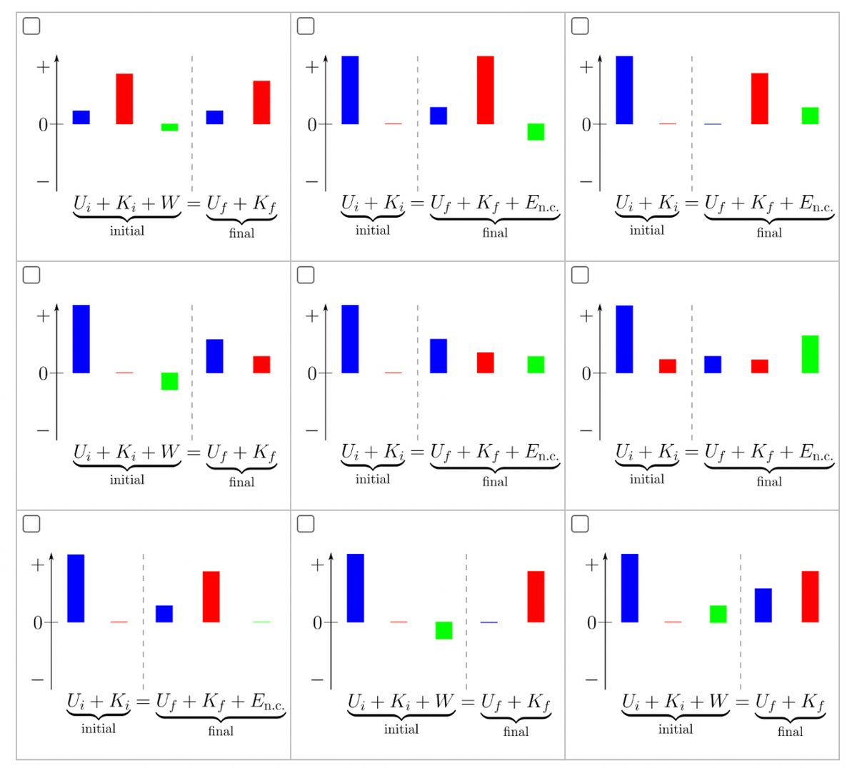 **Title: Understanding Energy Transformations: Bar Graph Representations**

This section delves into the visual interpretation of energy transformations through bar graph illustrations. Each graph corresponds to a specific energy equation and compares the initial and final states of energy within a system.

**Graph 1:**
- **Equation:** \( U_i + K_i + W = U_f + K_f \)
- **Description:** 
  - **Initial:** Displayed on the left, the blue bar indicates potential energy (\( U_i \)), the red bar indicates kinetic energy (\( K_i \)), and a small green bar represents work done (\( W \)).
  - **Final:** Displayed on the right, the blue bar shows the final potential energy (\( U_f \)), and the red bar shows the final kinetic energy (\( K_f \)).

**Graph 2:**
- **Equation:** \( U_i + K_i = U_f + K_f \)
- **Description:** 
  - **Initial:** The blue bar (potential energy, \( U_i \)) and the red bar (kinetic energy, \( K_i \)) are presented.
  - **Final:** The blue and red bars are visible, representing the final potential energy (\( U_f \)) and final kinetic energy (\( K_f \)), respectively.

**Graph 3:**
- **Equation:** \( U_i + K_i = U_f + K_f + E_{\text{nc}} \)
- **Description:** 
  - **Initial:** Illustrated with a blue bar for initial potential energy (\( U_i \)) and a red bar for initial kinetic energy (\( K_i \)).
  - **Final:** The final potential energy (\( U_f \)) and final kinetic energy (\( K_f \)) are shown along with a green bar representing non-conservative energy (\( E_{\text{nc}} \)).

**Graph 4:**
- **Equation:** \( U_i + K_i + W = U_f + K_f \)
- **Description:** 
  - **Initial:** Blue bar for initial potential energy (\( U_i \)), red bar for initial kinetic energy (\( K_i \)), and green work done (\( W \)).
  - **Final:** Displays the final potential energy (\( U_f \)) as a blue bar and the final kinetic energy (\( K_f \)) as a red bar.

**Graph 5:**
- **