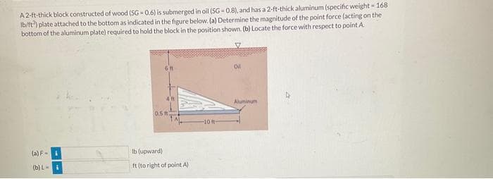 A 2-ft-thick block constructed of wood (SG-0.6) is submerged in oil (SG=0.8), and has a 2-ft-thick aluminum (specific weight - 168
lb/ft) plate attached to the bottom as indicated in the figure below. (a) Determine the magnitude of the point force (acting on the
bottom of the aluminum plate) required to hold the block in the position shown. (b) Locate the force with respect to point A.
(a) F-1
(b) Li
18
0.5 2
lb (upward)
ft (to right of point A)
-10 ft-
7
Oil
Aluminum