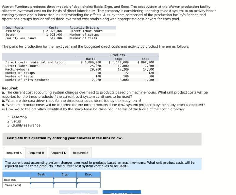 Warren Furniture produces three models of desk chairs: Basic, Ergo, and Exec. The cost system at the Warren production facility
allocates overhead cost on the basis of direct labor hours. The company is considering updating its cost system to an activity-based
costing system and is interested in understanding the effects. A study team composed of the production facility's finance and
operations groups has identified three overhead cost pools along with appropriate cost drivers for each pool.
Cost Pools
Assembly
Setup
Quality assurance
Costs
$ 2,925,000
1,023,000
642,000
Activity Drivers
Direct labor-hours
Number of setups
Number of tests
The plans for production for the next year and the budgeted direct costs and activity by product line are as follows:
Direct costs (material and labor)
Basic
$ 1,006,800
Direct labor-hours
25,200
Products
Ergo
$ 1,143,000
12,000
Exec
$ 868,800
Machine-hours
29,200
17,200
Number of setups
Number of tests
Number of units produced
48
140
7,200
72
100
3,000
7,800
14,800
120
60
1,200
Required:
a. The current cost accounting system charges overhead to products based on machine-hours. What unit product costs will be
reported for the three products if the current cost system continues to be used?
b. What are the cost driver rates for the three cost pools identified by the study team?
d. What unit product costs will be reported for the three products if the ABC system proposed by the study team is adopted?
e. How would the activities identified by the study team be classified in terms of the levels of the cost hierarchy?
1. Assembly
2. Setup
3. Quality assurance
Complete this question by entering your answers in the tabs below.
Required A Required B Required D
Required E
The current cost accounting system charges overhead to products based on machine-hours. What unit product costs will be
reported for the three products if the current cost system continues to be used?
Total cost
Per-unit cost
Basic
Ergo
Exec