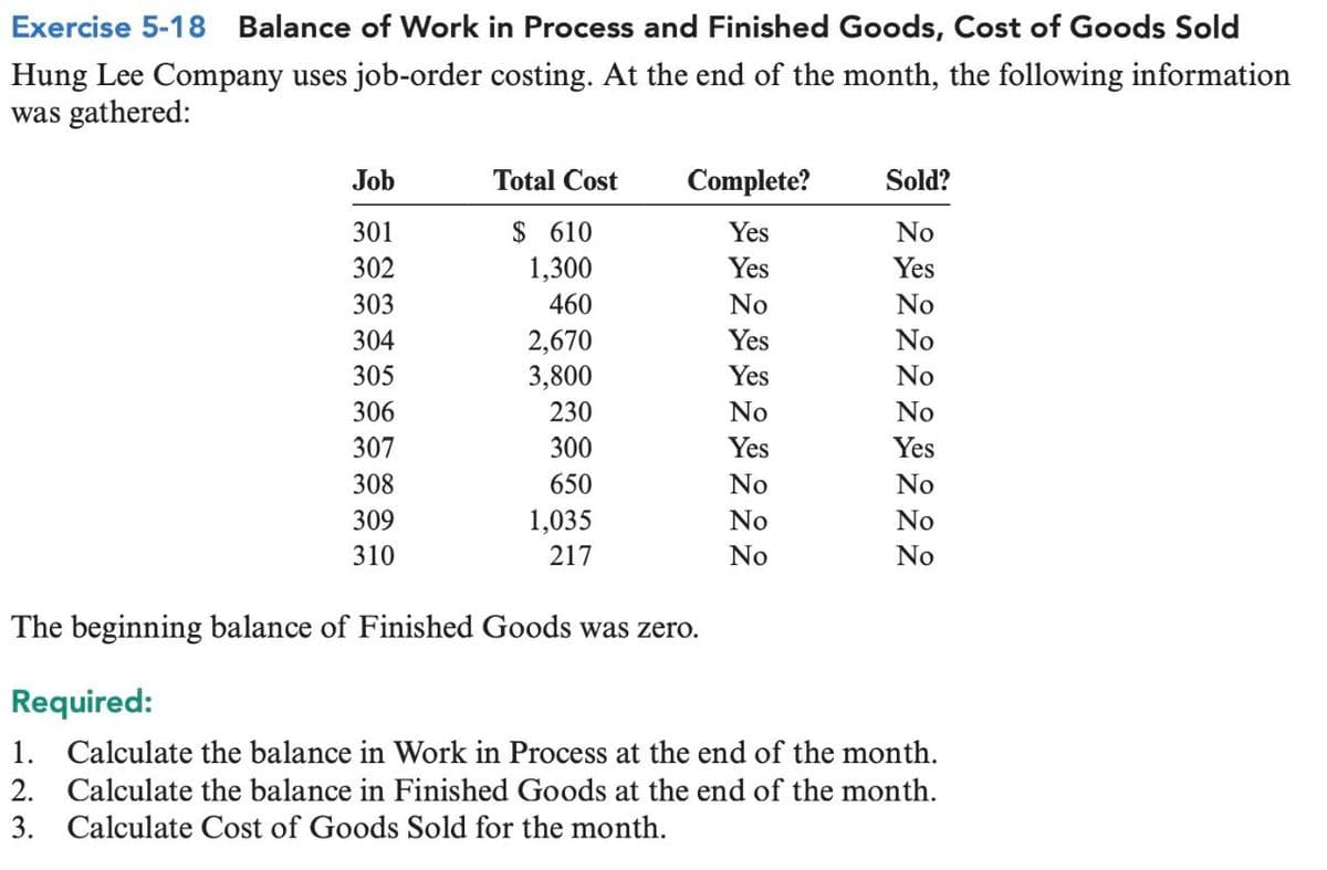 Exercise 5-18 Balance of Work in Process and Finished Goods, Cost of Goods Sold
Hung Lee Company uses job-order costing. At the end of the month, the following information
was gathered:
Job
Total Cost
Complete?
Sold?
301
$ 610
Yes
No
302
1,300
Yes
Yes
303
460
No
No
304
2,670
Yes
No
305
3,800
Yes
No
306
230
No
No
307
300
Yes
Yes
308
650
No
No
309
1,035
No
No
310
217
No
No
The beginning balance of Finished Goods was zero.
Required:
1.
Calculate the balance in Work in Process at the end of the month.
2. Calculate the balance in Finished Goods at the end of the month.
3. Calculate Cost of Goods Sold for the month.