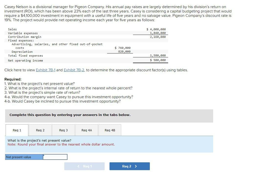 Casey Nelson is a divisional manager for Pigeon Company. His annual pay raises are largely determined by his division's return on
investment (ROI), which has been above 23% each of the last three years. Casey is considering a capital budgeting project that would
require a $4,100,000 investment in equipment with a useful life of five years and no salvage value. Pigeon Company's discount rate is
19%. The project would provide net operating income each year for five years as follows:
Sales
Variable expenses
Contribution margin
Fixed expenses:
costs
Depreciation
$ 4,000,000
1,840,000
2,160,000
Advertising, salaries, and other fixed out-of-pocket
$ 760,000
820,000
1,580,000
Net operating income
$ 580,000
Total fixed expenses
Click here to view Exhibit 7B-1 and Exhibit 7B-2, to determine the appropriate discount factor(s) using tables.
Required:
1. What is the project's net present value?
2. What is the project's internal rate of return to the nearest whole percent?
3. What is the project's simple rate of return?
4-a. Would the company want Casey to pursue this investment opportunity?
4-b. Would Casey be inclined to pursue this investment opportunity?
Complete this question by entering your answers in the tabs below.
Req 1
Req 2
Req 3
Req 4A
Req 4B
What is the project's net present value?
Note: Round your final answer to the nearest whole dollar amount.
Net present value
< Req 1
Req 2 >