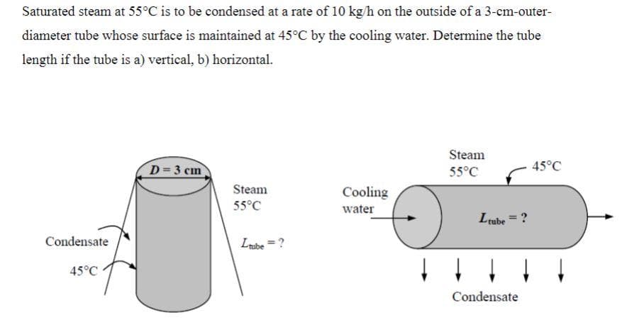 Saturated steam at 55°C is to be condensed at a rate of 10 kg/h on the outside of a 3-cm-outer-
diameter tube whose surface is maintained at 45°C by the cooling water. Determine the tube
length if the tube is a) vertical, b) horizontal.
Condensate
45°C
D=3 cm
Steam
55°C
Ltube=?
Cooling
water
Steam
55°C
Ltube = ?
↓↓↓
Condensate
45°C