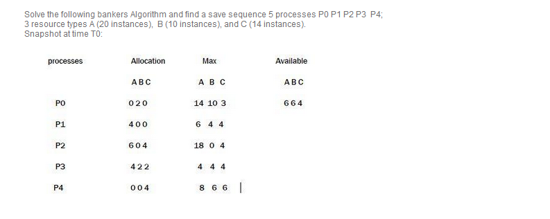 Solve the following bankers Algorithm and find a save sequence 5 processes PO P1 P2 P3 P4;
3 resource types A (20 instances), B (10 instances), and C (14 instances).
Snapshot at time TO:
processes
Allocation
Max
Available
ABC
ABC
АВС
PO
020
14 10 3
664
P1
400
6 4 4
P2
604
18 0 4
P3
422
4 4 4
P4
004
8 6 6 |
