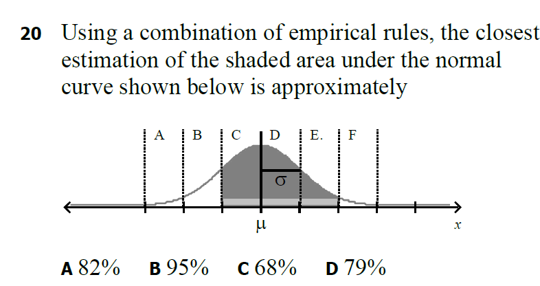 20 Using a combination of empirical rules, the closest
estimation of the shaded area under the normal
curve shown below is approximately
A
| B
В
C
Е.
F
A 82%
В 95%
C 68%
D 79%
E.
