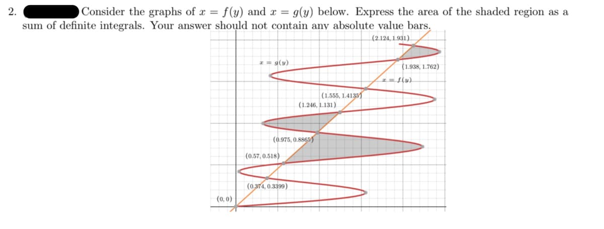 2.
OConsider the graphs of x = f (y) and x = g(y) below. Express the area of the shaded region as a
sum of definite integrals. Your answer should not contain any absolute value bars.
(2.124, 1.931).
* = g(u)
(1.938, 1.762)
I= f(u)
|(1.555, 1.4135)
(1.246, 1.131)
(0.975, 0.8865)
(0.57, 0.518)
(0,374, 0.3399)
(0,0)
