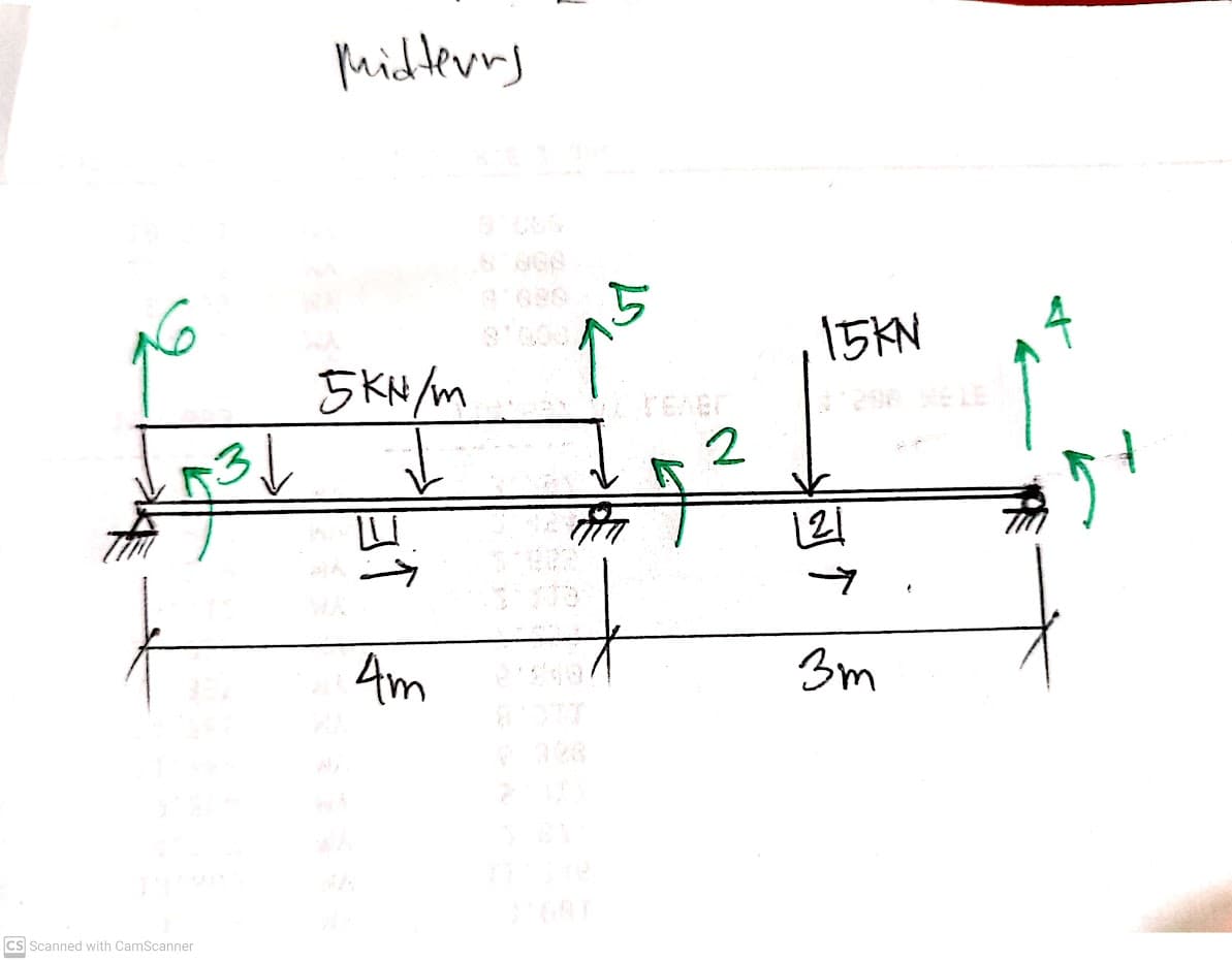 Midterrs
15KN
5KN/m
TEAB
Am
3m
Cs Scanned with CamScanner
