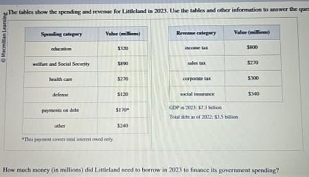 Macmillan Learning
The tables show the spending and revenue for Littleland in 2023. Use the tables and other information to answer the quen
Spending category
Value (millions)
education
$320
Revenue category
Value(millions)
income tax
$800
welfare and Social Security
$890
sales tax
$270
health care
$270
corporate tax
$300
defense
$120
social insurance
$340
payments on debt
$170*
GDP in 2023: $7.3 billion
Total debt as of 2022: $3.5 billion
other
$240
This payment covers total interest owed only
How much money (in millions) did Littleland need to borrow in 2023 to finance its government spending?