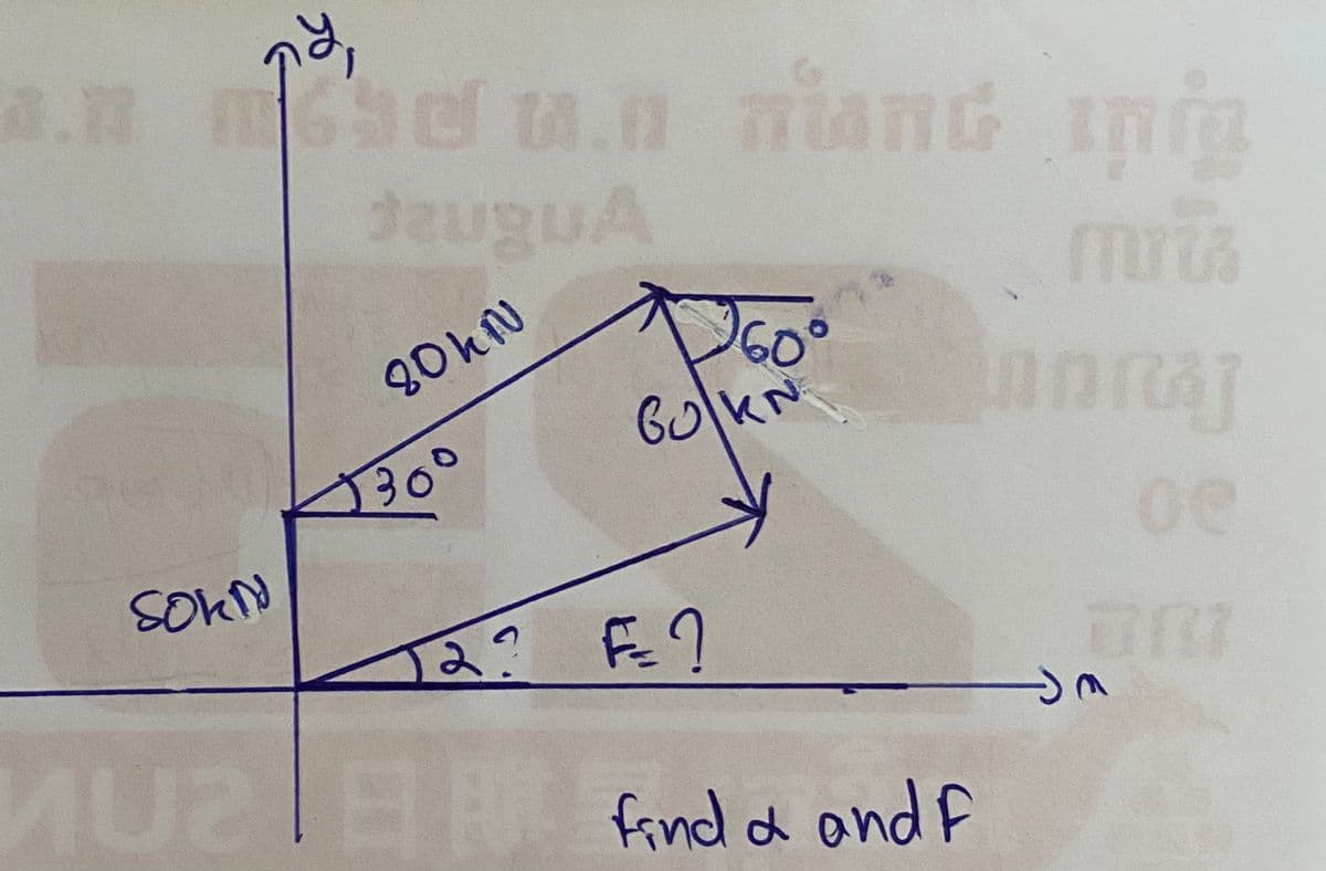 a.nmsc A.n nant na
munG
60
30
80KN
30
2?
ML find a and f
