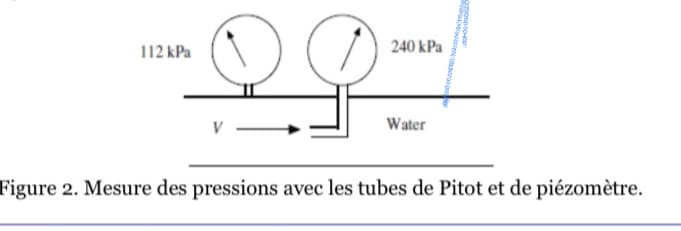112 kPa
240 kPa
Water
Figure 2. Mesure des pressions avec les tubes de Pitot et de piézomètre.
