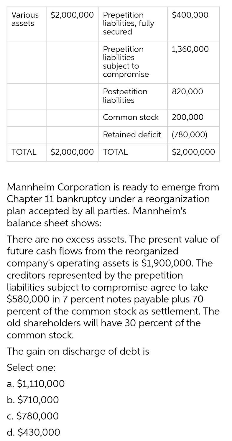 Various $2,000,000 Prepetition
assets
liabilities, fully
secured
Prepetition
liabilities
subject to
compromise
Postpetition
liabilities
Common stock
Retained deficit
TOTAL $2,000,000 TOTAL
$400,000
1,360,000
The gain on discharge of debt is
Select one:
a. $1,110,000
b. $710,000
c. $780,000
d. $430,000
820,000
200,000
(780,000)
$2,000,000
Mannheim Corporation is ready to emerge from
Chapter 11 bankruptcy under a reorganization
plan accepted by all parties. Mannheim's
balance sheet shows:
There are no excess assets. The present value of
future cash flows from the reorganized
company's operating assets is $1,900,000. The
creditors represented by the prepetition
liabilities subject to compromise agree to take
$580,000 in 7 percent notes payable plus 70
percent of the common stock as settlement. The
old shareholders will have 30 percent of the
common stock.