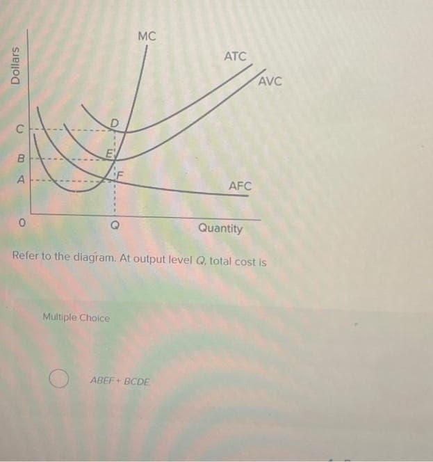 Dollars
C
B
00 र
A
0
F
Multiple Choice
MC
ATC
ABEF+ BCDE
AFC
Quantity
Refer to the diagram. At output level Q, total cost is
AVC