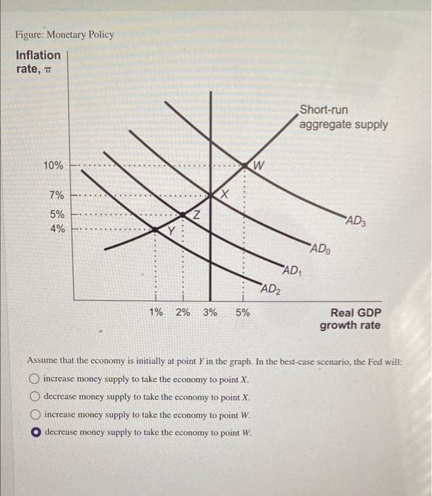 Figure: Monetary Policy
Inflation
rate, T
10%
7%
5%
4%
Y
Z
1% 2% 3%
X
5%
W
AD₂
Short-run
aggregate supply
AD₁
ADO
AD3
Real GDP
growth rate
Assume that the economy is initially at point Y in the graph. In the best-case scenario, the Fed will:
increase money supply to take the economy to point X.
decrease money supply to take the economy to point X.
increase money supply to take the economy to point W.
decrease money supply to take the economy to point W.