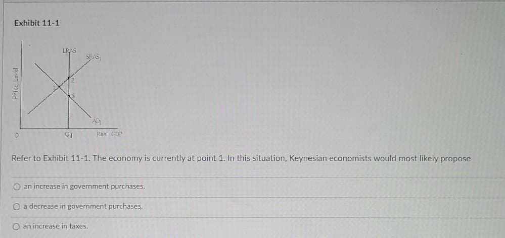 Exhibit 11-1
LEAS
V
SPAS
AD
Real GDP
Refer to Exhibit 11-1. The economy is currently at point 1. In this situation, Keynesian economists would most likely propose
O an increase in government purchases.
O an increase in taxes.
O a decrease in government purchases.