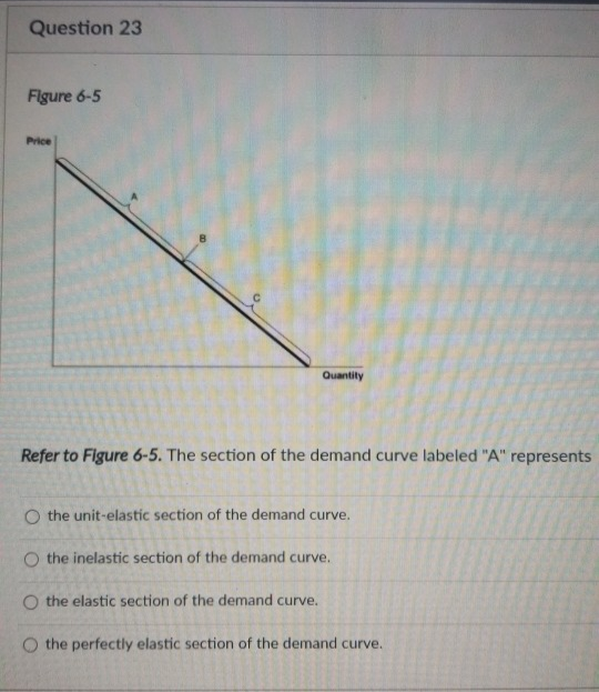 Question 23
Figure 6-5
Price
с
Quantity
Refer to Figure 6-5. The section of the demand curve labeled "A" represents
O the unit-elastic section of the demand curve.
O the inelastic section of the demand curve.
O the elastic section of the demand curve.
O the perfectly elastic section of the demand curve.