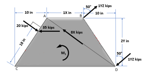 50°
1YZ kips
10 in
1X in
10 in
20 kips
35 kips
8x kips
2Y in
50
1YZ kips
C
18 in
