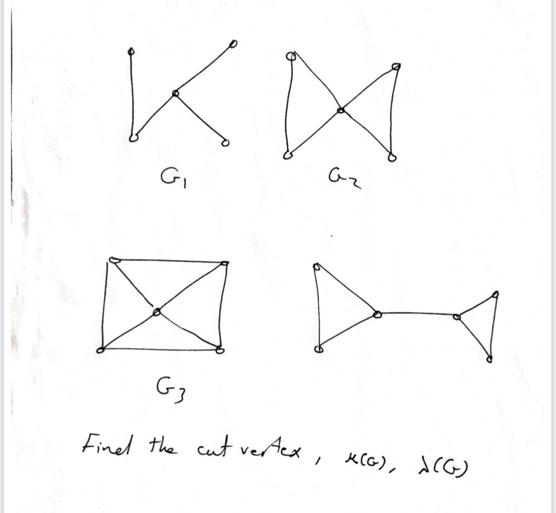 Gi
G3
Finel the cut vertex,
K(G), ACG)
