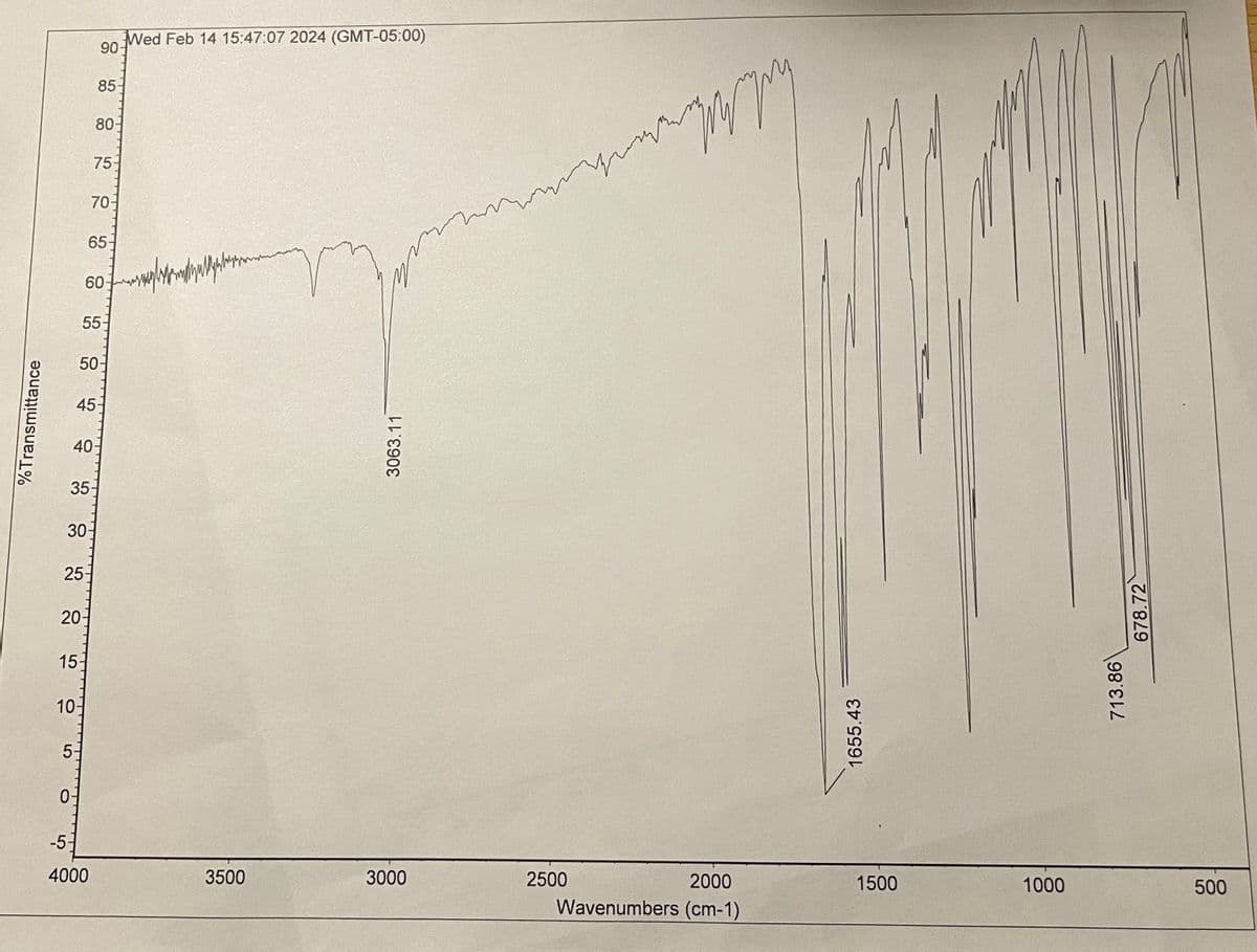 %Transmittance
40
45
25-
0-
65-
60-
55-
50-
35-
20-
15-
10-
5-
30-
Wed Feb 14 15:47:07 2024 (GMT-05:00)
90
80-
75-
70
85
-5-
4000
3500
3063.11
ملہ
3000
2500
поруду
zworzen
2000
Wavenumbers (cm-1)
1655.43
1500
1000
713.86
678.72
500