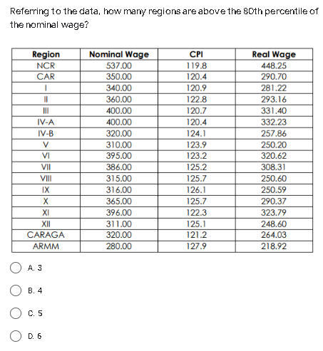 Referring to the data, how many regions are above the 80th percentile of
the nominal wage?
Region
Nominal Wage
CPI
Real Wage
NCR
537.00
119.8
448.25
CAR
350.00
120.4
290.70
I
340.00
120.9
281.22
||
360.00
122.8
293.16
III
400.00
120.7
331.40
IV-A
400.00
120.4
332.23
IV-B
320.00
124.1
257.86
V
310.00
123.9
250.20
VI
395.00
123.2
320.62
VII
386.00
125.2
308.31
VIII
315.00
125.7
250.60
IX
316.00
126.1
250.59
X
365.00
125.7
290.37
XI
396.00
122.3
323.79
XII
311.00
125.1
248.60
CARAGA
320.00
121.2
264.03
ARMM
280.00
127.9
218.92
A. 3
B. 4
C. 5
D. 6