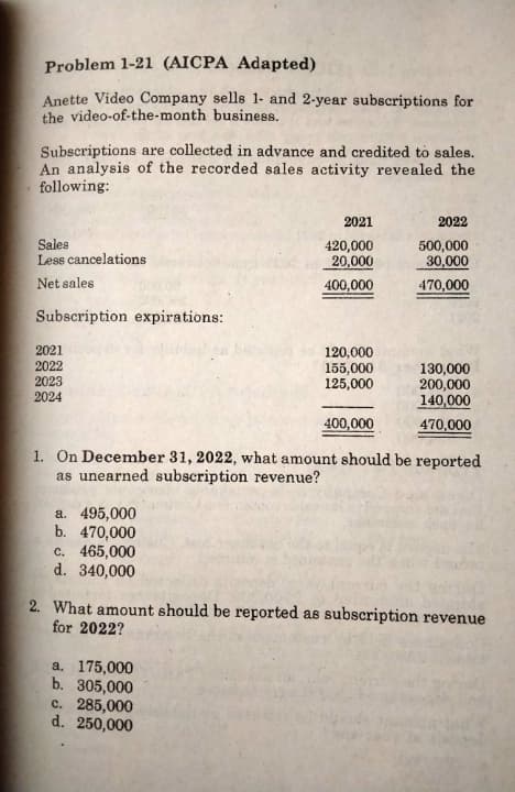 Problem 1-21 (AICPA Adapted)
Anette Video Company sells 1 and 2-year subscriptions for
the video-of-the-month business.
Subscriptions are collected in advance and credited to sales.
An analysis of the recorded sales activity revealed the
following:
Sales
Less cancelations
Net sales
Subscription expirations:
2021
2022
2023
2024
a. 495,000
b. 470,000
c. 465,000
d. 340,000
2021
420,000
20,000
400,000
120,000
155,000
125,000
a. 175,000
b. 305,000
c. 285,000
d. 250,000
400,000
1. On December 31, 2022, what amount should be reported
as unearned subscription revenue?
2022
500,000
30,000
470,000
130,000
200,000
140,000
470,000
2. What amount should be reported as subscription revenue
for 2022?