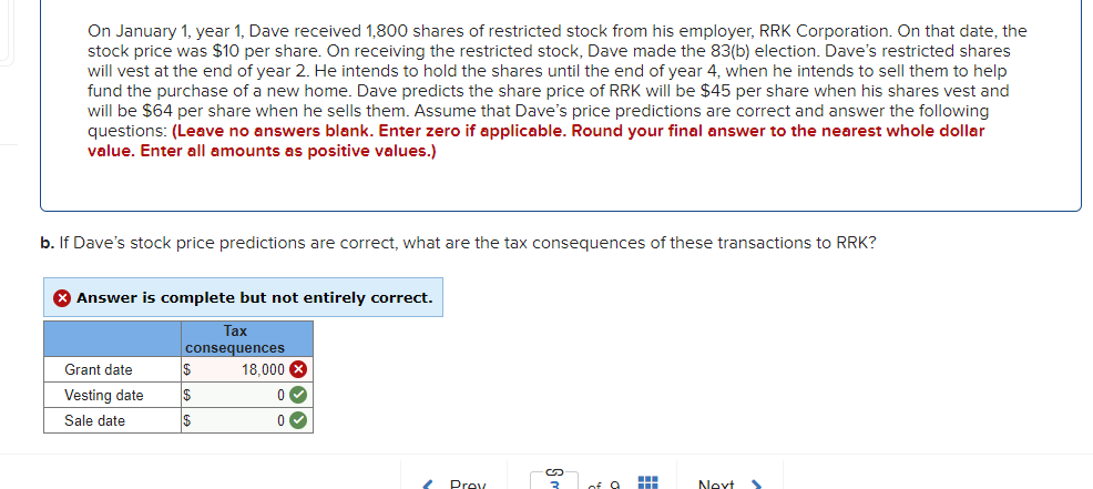 On January 1, year 1, Dave received 1,800 shares of restricted stock from his employer, RRK Corporation. On that date, the
stock price was $10 per share. On receiving the restricted stock, Dave made the 83(b) election. Dave's restricted shares
will vest at the end of year 2. He intends to hold the shares until the end of year 4, when he intends to sell them to help
fund the purchase of a new home. Dave predicts the share price of RRK will be $45 per share when his shares vest and
will be $64 per share when he sells them. Assume that Dave's price predictions are correct and answer the following
questions: (Leave no answers blank. Enter zero if applicable. Round your final answer to the nearest whole dollar
value. Enter all amounts as positive values.)
b. If Dave's stock price predictions are correct, what are the tax consequences of these transactions to RRK?
> Answer is complete but not entirely correct.
lax
consequences
18,000 X
0♥
0✓
Grant date
Vesting date
Sale date
$
$
Prev
3 of 9
Next >