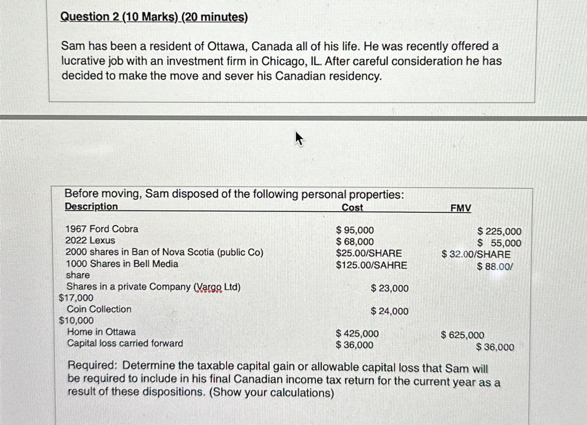 Question 2 (10 Marks) (20 minutes)
Sam has been a resident of Ottawa, Canada all of his life. He was recently offered a
lucrative job with an investment firm in Chicago, IL. After careful consideration he has
decided to make the move and sever his Canadian residency.
Before moving, Sam disposed of the following personal properties:
Description
1967 Ford Cobra
2022 Lexus
2000 shares in Ban of Nova Scotia (public Co)
1000 Shares in Bell Media
share
Shares in a private Company (Vargo Ltd)
$17,000
Coin Collection
Cost
$ 95,000
$ 68,000
$25.00/SHARE
$125.00/SAHRE
$ 23,000
$10,000
Home in Ottawa
Capital loss carried forward
FMV
$225,000
$ 55,000
$ 32.00/SHARE
$ 88.00/
$ 24,000
$425,000
$ 36,000
$625,000
$ 36,000
Required: Determine the taxable capital gain or allowable capital loss that Sam will
be required to include in his final Canadian income tax return for the current year as a
result of these dispositions. (Show your calculations)