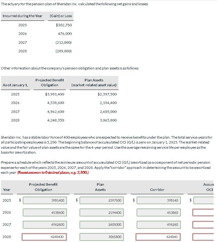 The actuary for the pension plan of Sheridan Inc. calculated the following net gains and losses.
Incurred during the Year
(Gain) or Loss
2025
2026
$302,750
476,000
2027
(212,000)
2028
(289,000)
Other information about the company's pension obligation and plan assets is as follows.
Projected Benefit
Plan Assets
As of January 1,
Obligation
(market-related asset value)
2025
$3,981,400
$2,397,500
2026
4,538,600
2,194,400
2027
4,962,600
2,605,000
2028
4,248,350
3,065,800
Sheridan Inc. has a stable labor force of 400 employees who are expected to receive benefits under the plan. The total service-years for
all participating employees is 5,200. The beginning balance of accumulated OCI (G/L) is zero on January 1, 2025. The market-related
value and the fair value of plan assets are the same for the 4-year period. Use the average remaining service life per employee as the
basis for amortization.
Prepare a schedule which reflects the minimum amount of accumulated OCI (G/L) amortized as a component of net periodic pension
expense for each of the years 2025, 2026, 2027, and 2028. Apply the corridor" approach in determining the amount to be amortized
each year. (Round answers to O decimal places, e.g. 2,500.)
Year
2025
2026
Projected Benefit
Obligation
3981400
4538600
Plan
Assets
2397500
2194400
Corridor
398140
453860
2027
4962600
2605000
496260
2028
4248400
3065800
424840
Accun
OCI
山