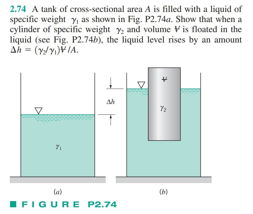 2.74 A tank of cross-sectional area A is filled with a liquid of
specific weight y₁ as shown in Fig. P2.74a. Show that when a
cylinder of specific weight 72 and volume Vis floated in the
liquid (see Fig. P2.74b), the liquid level rises by an amount
Ah = (y₂/Y₁)V/A.
V1
Δη
(a)
FIGURE P2.74
V
72
(b)