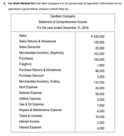 B. For Multi-Method SCI: Dan Bam Company is in its second year of operation. Information on its
operation is given below. Prepare a Multi-Step SCI.
DanBam Company
Statement of Comprehensive Income
For the year ended December 31, 2018
Sales
P 430,500
Sales Returns & Allowances
120,000
Sales Discounts
25,000
Merchandise Inventory, Beginning
103,300
Purchases
150,000
Freight-in
1,800
Purchase Returns & Allowances
86,000
Purchase Discount
3,200
Merchandise Inventory. Ending
110,700
Rent Expense
44,000
Salaries Expense
58,400
Utiitites Expense
5,000
Gas & Oil Expense
7,500
Repairs & Maintenance Expense
6,000
Taxes & Licenses
16,000
Interest Income
2,000
Interest Expense
4,000
