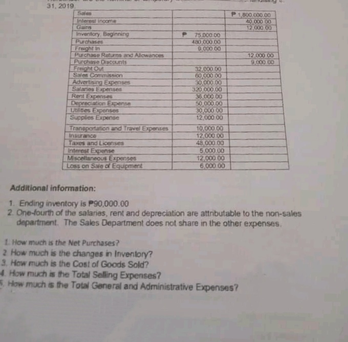 31, 2019.
Sales
Interest income
Gains
P1,800.000.00
40,000 00
12,000 00
Inventory Beginning
75.000 00
Purchases
480,000.00
9.000.00
Freght in
Purchase Returns and Alowances
Purchase DisCOunts
Freight Out
Salen Commission
Advertising Expenses
Salanies Expenses
Rent Expenses
Depreciation Expense
Utites Expenses
Supplies Expense
12,000 00
9,000 00
32.000.00
60,000.00
30,000.00
320,000,00
36,000.00
50,000.00
30,000 00
12,000.00
Transportation and Travel Expenses
Insurance
Taxes and Licenses
Interest Expense
Miscellaneous Expenses
Loss on Sale o Equipment
10,000.00
12,000 00
48,000.00
5,000.00
12,000 00
6,000 00
Additional information:
1. Ending inventory is P90,000.00
2. One-fourth of the salaries, rent and depreciation are attributable to the non-sales
department. The Sales Department does not share in the other expenses.
1. How much is the Net Purchases?
2 How much is the changes in Inventory?
3. How much is the Cost of Goods Sold?
4 How much is the Total Selling Expenses?
5 How much is the Total General and Administrative Expenses?
