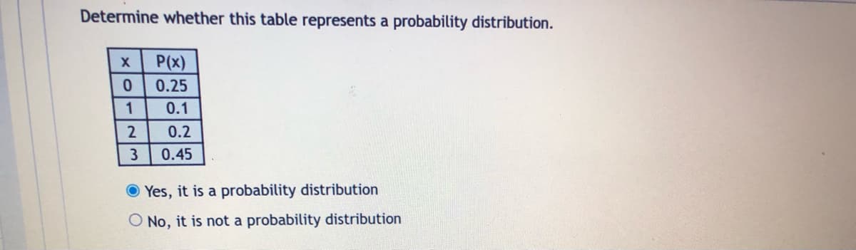 Determine whether this table represents a probability distribution.
X
0
1
2
3
P(x)
0.25
0.1
0.2
0.45
Yes, it is a probability distribution
O No,
it is not a probability distribution