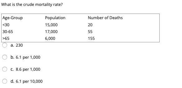 What is the crude mortality rate?
Age-Group
<30
30-65
Population
Number of Deaths
15,000
20
17,000
55
>65
6,000
155
а. 230
b. 6.1 per 1,000
c. 8.6 per 1,000
d. 6.1 per 10,000
