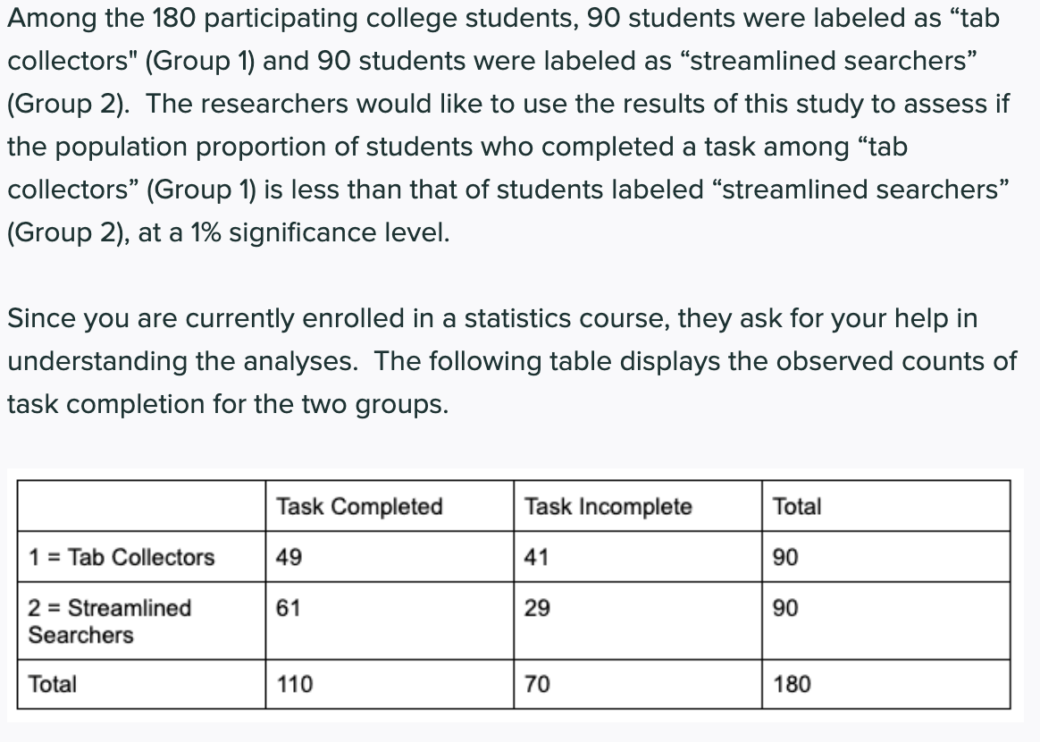 Among the 180 participating college students, 90 students were labeled as “tab
collectors" (Group 1) and 90 students were labeled as "streamlined searchers"
(Group 2). The researchers would like to use the results of this study to assess if
the population proportion of students who completed a task among "tab
collectors" (Group 1) is less than that of students labeled "streamlined searchers"
(Group 2), at a 1% significance level.
Since you are currently enrolled in a statistics course, they ask for your help in
understanding the analyses. The following table displays the observed counts of
task completion for the two groups.
Task Completed
Task Incomplete
Total
1 = Tab Collectors
49
41
90
2 = Streamlined
Searchers
61
29
90
Total
110
70
180
