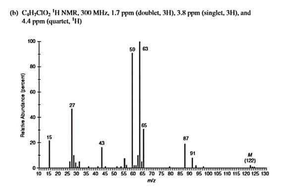 (b) C₁H,CIO, 'H NMR, 300 MHz, 1.7 ppm (doublet, 3H), 3.8 ppm (singlet, 3H), and
4.4 ppm (quartet, 'H)
Relative Abundance (percent)
100
80
60
40
20
15
27
59
63
65
87
91
M
(122)
www.m
0
10 15 20 25 30 35 40 45 50 55 60 65 70 75 80 85 90 95 100 105 110 115 120 125 130
m/z