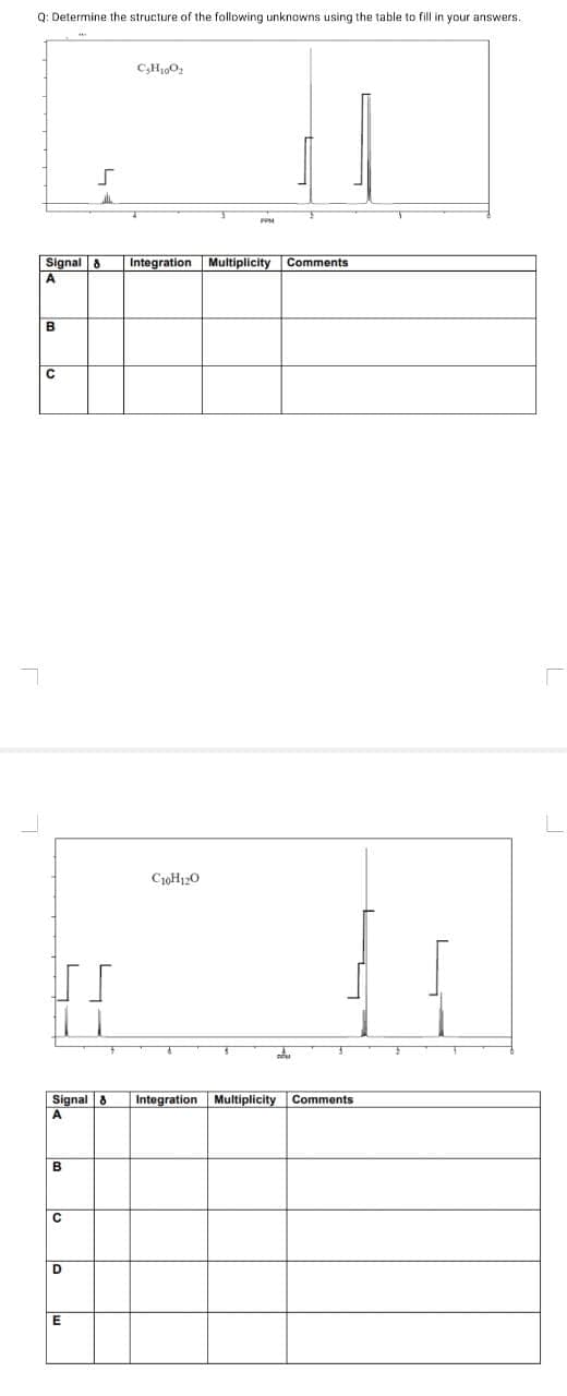 Q: Determine the structure of the following unknowns using the table to fill in your answers.
B
C
B
Signal 8 Integration Multiplicity Comments
A
C
S
J
D
C₂H₁0O₂
E
3
C10H120
PPM
Signal & Integration Multiplicity Comments
A
3
DOM
L