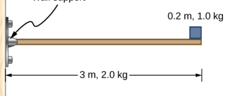 -3 m, 2.0 kg.
0.2 m, 1.0 kg