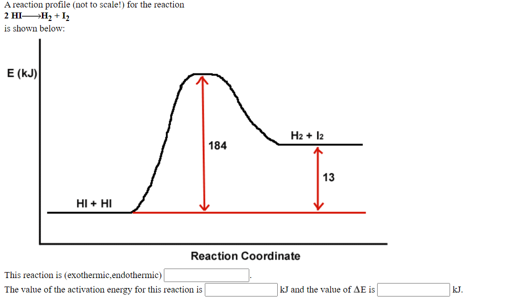 A reaction profile (not to scale!) for the reaction
2 HI H2 + I2
is shown below:
Е (kJ)
H2 + 12
184
13
HI + HI
Reaction Coordinate
This reaction is (exothermic,endothermic)
The value of the activation energy for this reaction is
kJ and the value of AE is
kJ.
