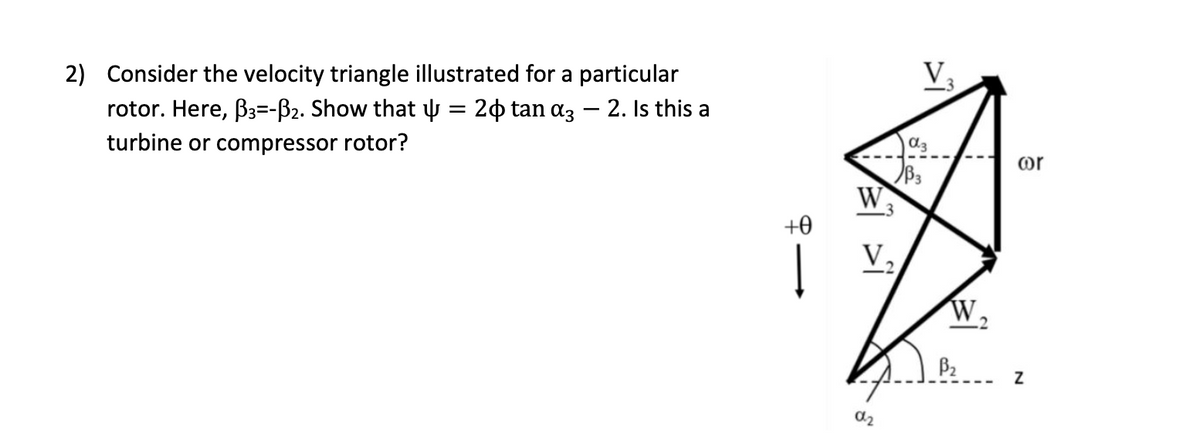 2) Consider the velocity triangle illustrated for a particular
rotor. Here, B3--B2. Show that = 20 tan α3 - 2. Is this a
turbine or compressor rotor?
+0
Į
W
V₂
0₂
V₂
W,
B₂
or
Z