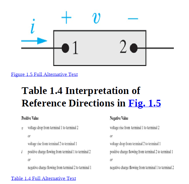 •1
2.
Figure 1.5 Full Alternative Text
Table 1.4 Interpretation of
Reference Directions in Fig. 1.5
Positive Value
Negative Value
v voltage drop from terminal 1 to terminal 2
voltage rise from terminal 1 to terminal 2
or
or
voltage rise from terminal 2 to terminal 1
voltage drop from terminal 2 to terminal 1
i positive charge flowing from terminal 1 to terminal 2
positive charge flowing from terminal 2 to terminal 1
or
or
negative charge flowing from terminal 2 to terminal 1
negative charge flowing from terminal 1 to terminal 2
Table 1.4 Full Alternative Text
