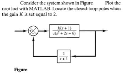 Consider the system shown in Figure
.Plot the
root loci with MATLAB. Locate the closed-loop poles when
the gain K is set equal to 2.
K(s+1)
s(s²+2s+6)
Figure
s+1