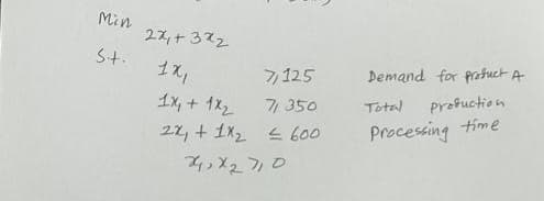 Min
St.
27, +3%2
1X,
7,125
1x₁ + 1x₂
71350
2x + 1x₂ = 600
24x2710
Demand for product A
Total
Production
Processing time