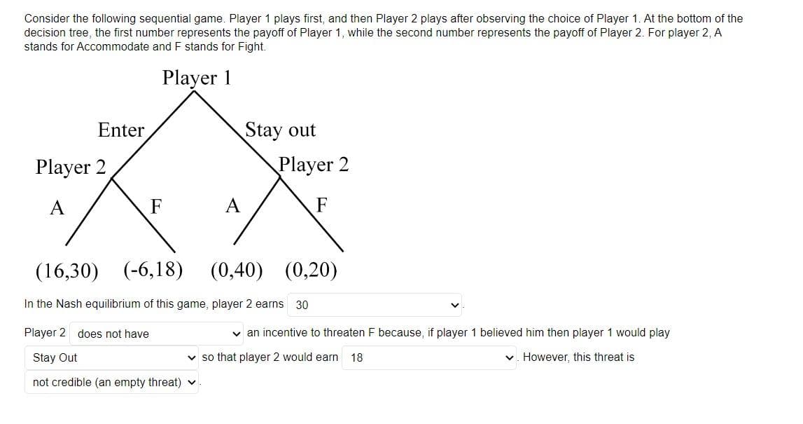 Consider the following sequential game. Player 1 plays first, and then Player 2 plays after observing the choice of Player 1. At the bottom of the
decision tree, the first number represents the payoff of Player 1, while the second number represents the payoff of Player 2. For player 2, A
stands for Accommodate and F stands for Fight.
Player 1
Enter
Player 2
A
F
A
Player 2 does not have
Stay Out
not credible (an empty threat) ✓
Stay out
Player 2
F
(16,30)
(-6,18)
In the Nash equilibrium of this game, player 2 earns 30
(0,40) (0,20)
✓an incentive to threaten F because, if player 1 believed him then player 1 would play
However, this threat is
✓ so that player 2 would earn 18
V