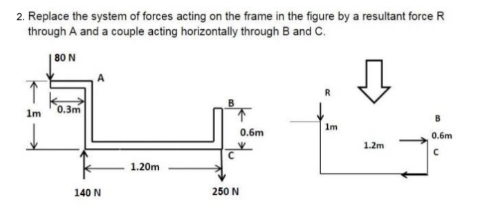 2. Replace the system of forces acting on the frame in the figure by a resultant force R
through A and a couple acting horizontally through B and c.
| 80 N
A
R.
0.3m
B
1m
в
1m
0.6m
0.6m
1.2m
1.20m
140 N
250 N
