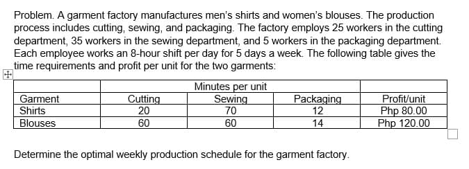 Problem. A garment factory manufactures men's shirts and women's blouses. The production
process includes cutting, sewing, and packaging. The factory employs 25 workers in the cutting
department, 35 workers in the sewing department, and 5 workers in the packaging department.
Each employee works an 8-hour shift per day for 5 days a week. The following table gives the
time requirements and profit per unit for the two garments:
Garment
Shirts
Cutting
20
Minutes per unit
Sewing
70
Packaging
12
Profit/unit
60
Php 80.00
Php 120.00
Blouses
60
14
Determine the optimal weekly production schedule for the garment factory.
