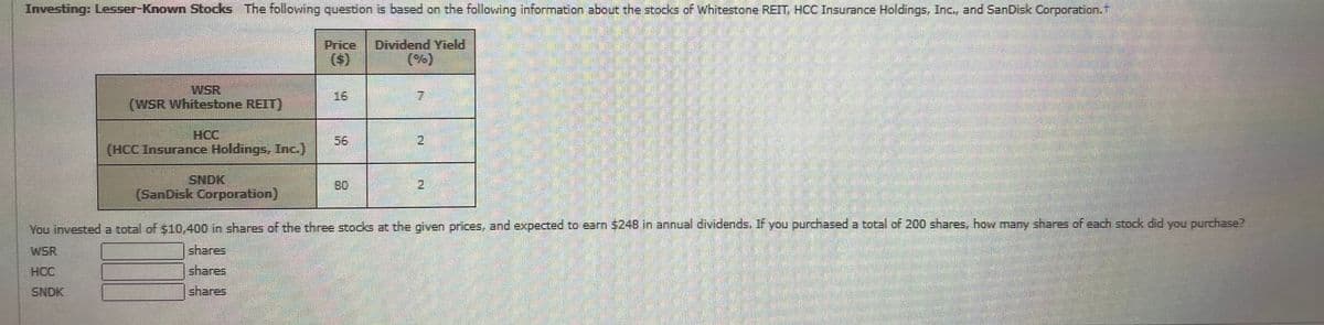 Investing: Lesser-Known Stocks The following question is based on the following information about the stocks of Whitestone REIT, HCC Insurance Holdings, Inc., and SanDisk Corporation.
Dividend Yield
Price
($)
(%)
WSR
(WSR Whitestone REIT)
16
7.
HCC
(HCC Insurance Holdings, Inc.)
56
2.
SNDK
(SanDisk Corporation)
80
You invested a total of $10,400 in shares of the three stocks at the given prices, and expected to earn 5248 in annual dividends. If you purchased a total of 200 shares, how many shares of each stock did you purchase?
WSR
shares
HCC
shares
SNDK
shares
