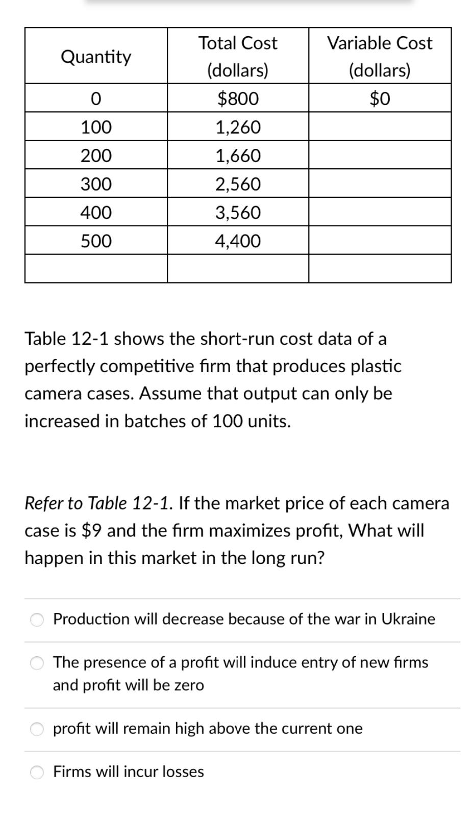 Total Cost
Variable Cost
Quantity
(dollars)
(dollars)
$800
$0
100
1,260
200
1,660
300
2,560
400
3,560
500
4,400
Table 12-1 shows the short-run cost data of a
perfectly competitive fırm that produces plastic
camera cases. Assume that output can only be
increased in batches of 100 units.
Refer to Table 12-1. If the market price of each camera
case is $9 and the firm maximizes profit, What will
happen in this market in the long run?
Production will decrease because of the war in Ukraine
The presence of a profit will induce entry of new firms
and profit will be zero
profit will remain high above the current one
Firms will incur losses
