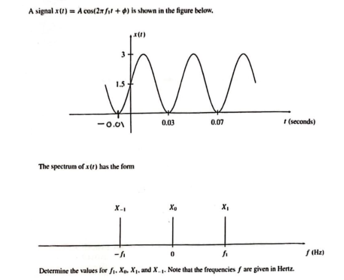 A signal x(t) = A cos(27 fit +) is shown in the figure below,
1.5
x(f)
n
-0.01
0.03
0.07
(seconds)
The spectrum of x(t) has the form
X-1
Χο
-f
0
f
Determine the values for fi. Xo. X₁, and X... Note that the frequencies f are given in Hertz.
f (Hz)