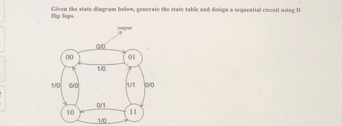 Given the state diagram below, generate the state table and design a sequential circuit using D
flip fops.
output
0/0
00
01
1/0
1/0
0/0
1/1
0/0
0/1
10
11
1/0
