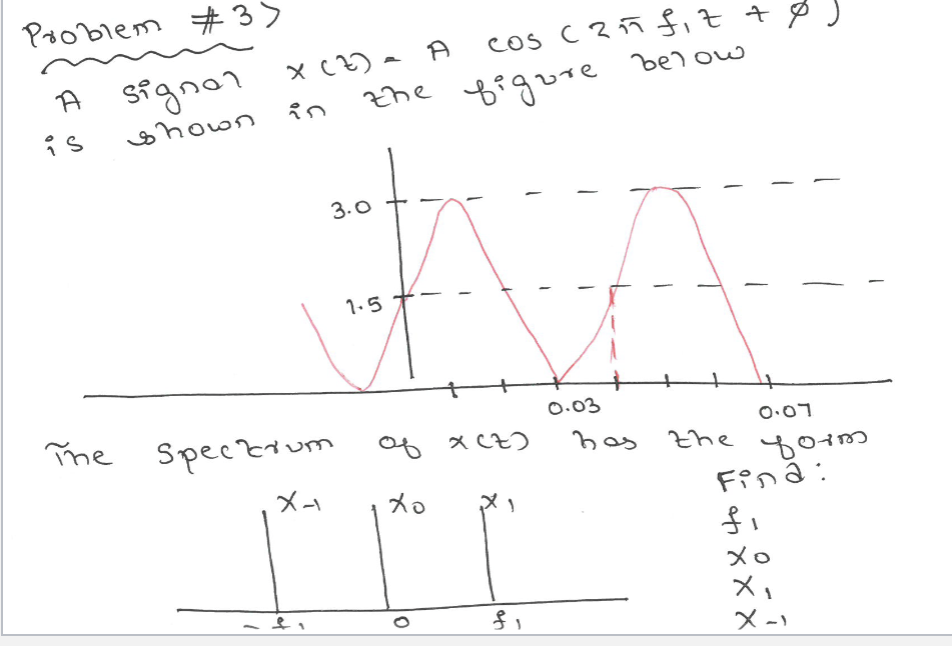 Probет #3>
A signar X (Z) =
shown
i s
จ๊ก
the
The Spectrum
Х-
-
3.0
Li
1.5
а cos canfit +фЈ
ведите
безого
МА
0.03
bes
ов xct)
хо
0
f,
0.01
yorm
Fina:
the
fi
хо
X,
X-1