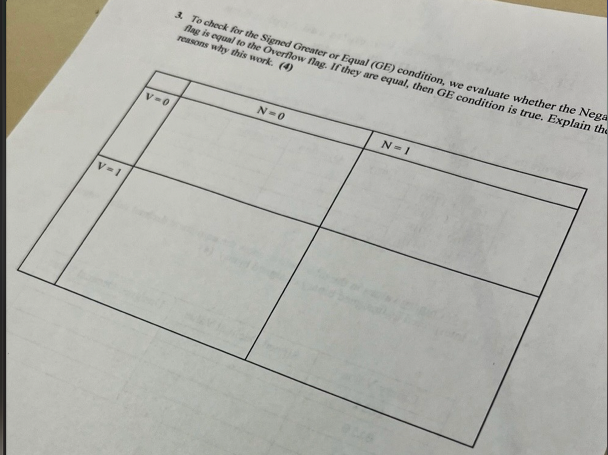 V=1
3. To check for the Signed Greater or Equal (GE) condition, we evaluate whether the Nega
flag is equal to the Overflow flag. If they are equal, then GE condition is true. Explain the
reasons why this work. (4)
V=0
N=0
N=1